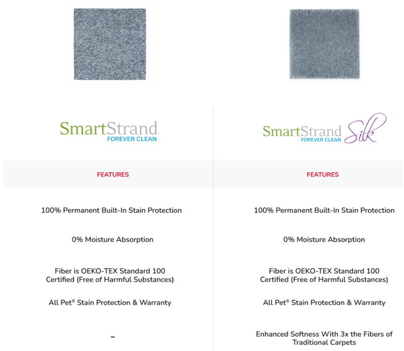 SmartStrand Comparison Chart